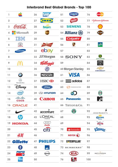 top 100 global brands